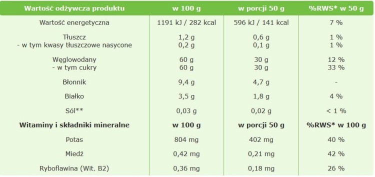 Śliwka Suszona Śliwki Suszone Bez Pestek Błonnik Natury 1kg 1000g TARGROCH