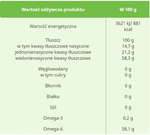 Zdrowy Olej z Czarnuszki Zimno Tłoczony Nierafinowany Omega3 500ml TARGROCH