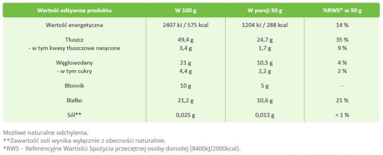 Zdrowa Naturalna Mąka Migdałowa Mielone Migdały Almond 1000g 1kg TARGROCH